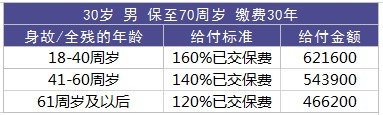 康寧重疾險(xiǎn)定期pk終身