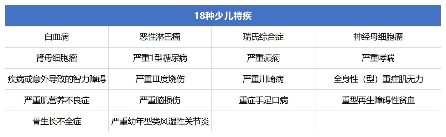 無憂人生2020重疾險測評