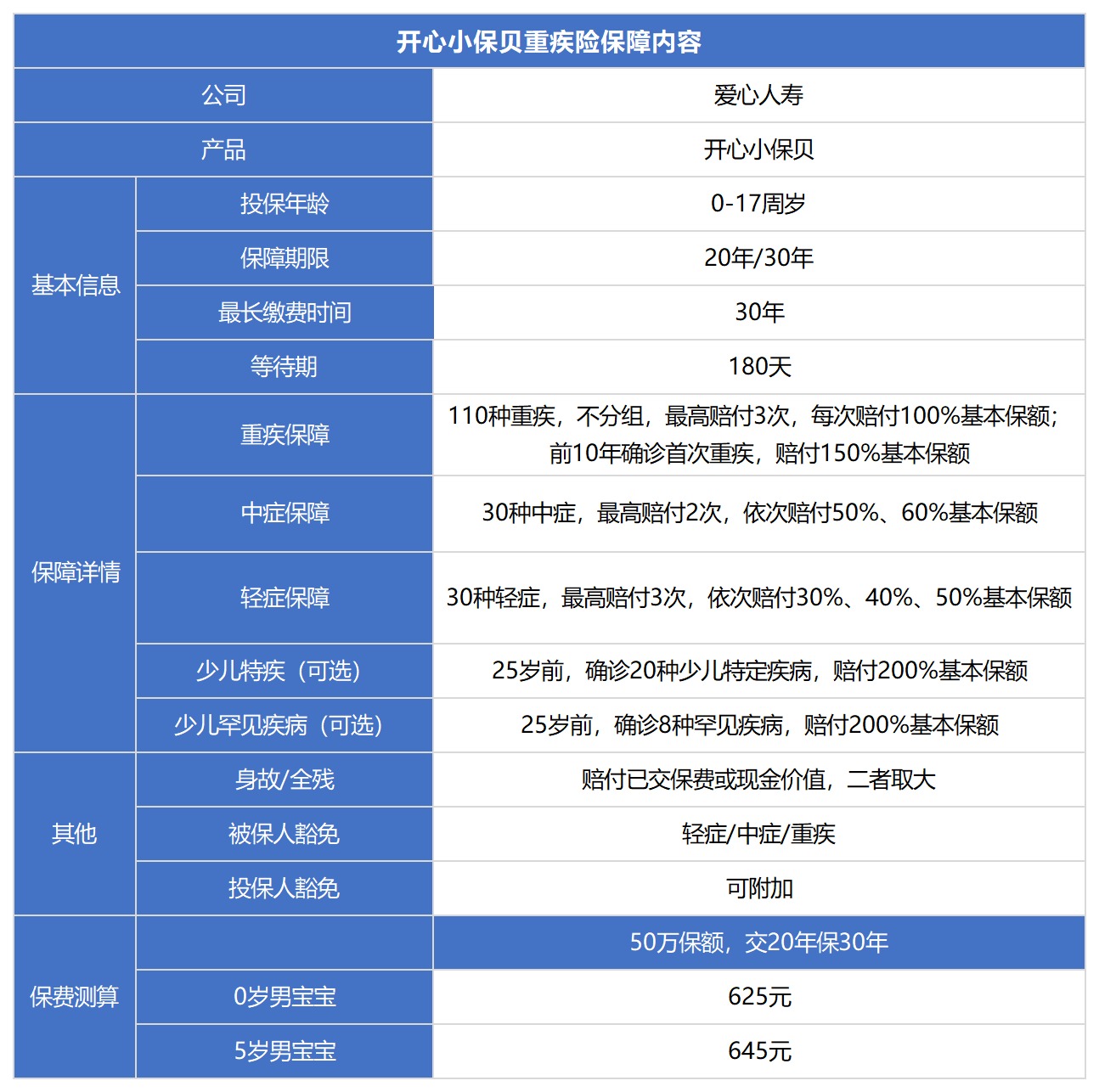 開心小保貝少兒重疾險測評