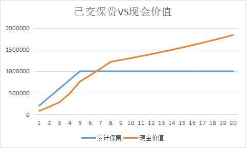 同樣的保障為什么我買的壽險貴了10倍？