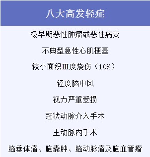 有了幾百塊的醫(yī)療險，還需要買幾千塊的重疾險嗎？