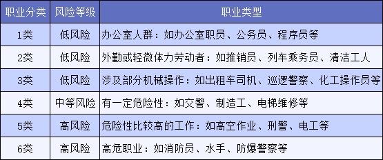 明明是正當職業(yè)，卻不能買保險，你中招了嗎？