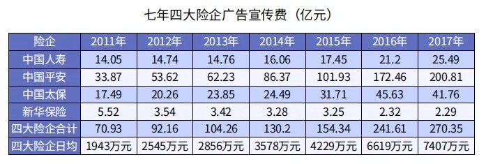 為什么別人買保險只花5000多，你卻要上萬？