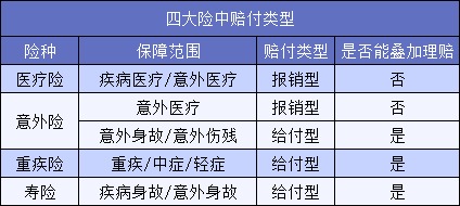 買了5份保險(xiǎn)結(jié)果只賠1份？不懂這一點(diǎn)要花冤枉錢！