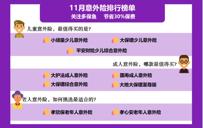 11月意外險榜單來了，最值得買的是？