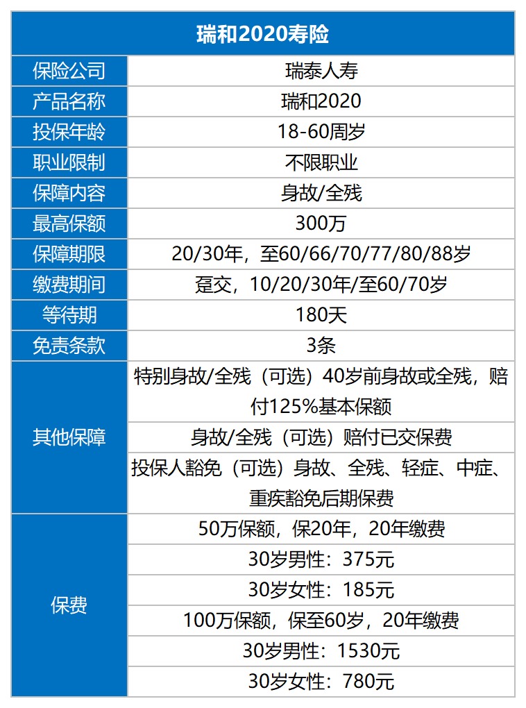 瑞和2020定期壽險(xiǎn)測(cè)評(píng)