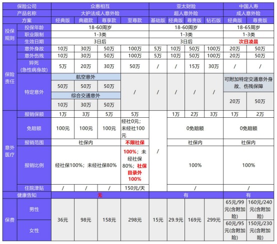 復星聯(lián)合超越保2020重疾險測評