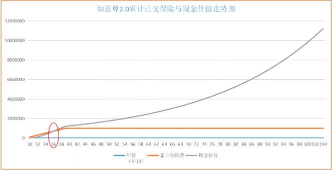 商業(yè)養(yǎng)老保險，值得買嗎？