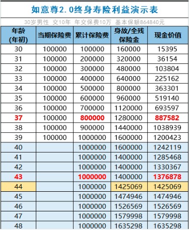 商業(yè)養(yǎng)老保險，值得買嗎？