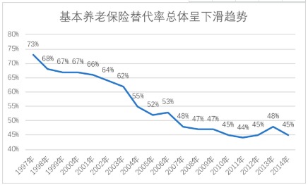 商業(yè)養(yǎng)老保險，值得買嗎？