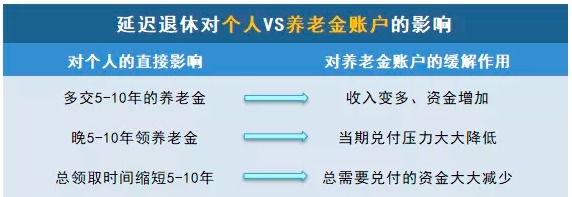 商業(yè)養(yǎng)老保險，值得買嗎？