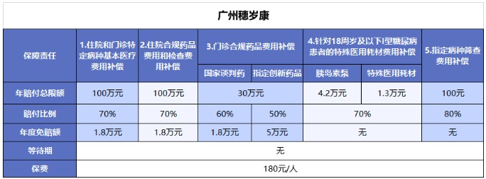 穗歲康和惠民保，咱到底買哪個？