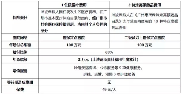 穗歲康和惠民保，咱到底買哪個？