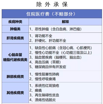 穗歲康和惠民保，咱到底買哪個？