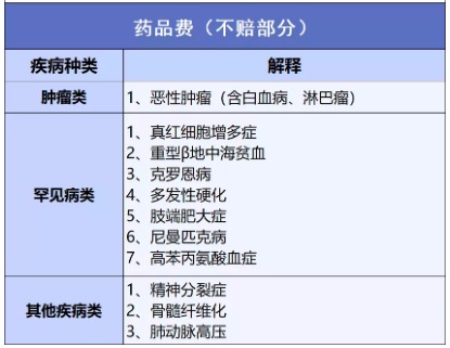 穗歲康和惠民保，咱到底買哪個？