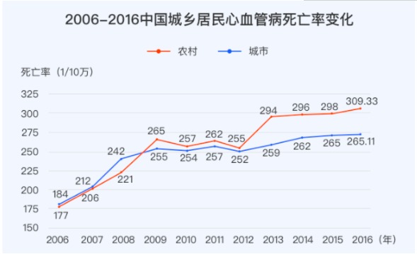 對(duì)心腦血管疾病友好的重疾險(xiǎn)有哪些？