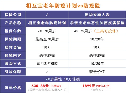 跌破1億人，相互寶還要保下去嗎？