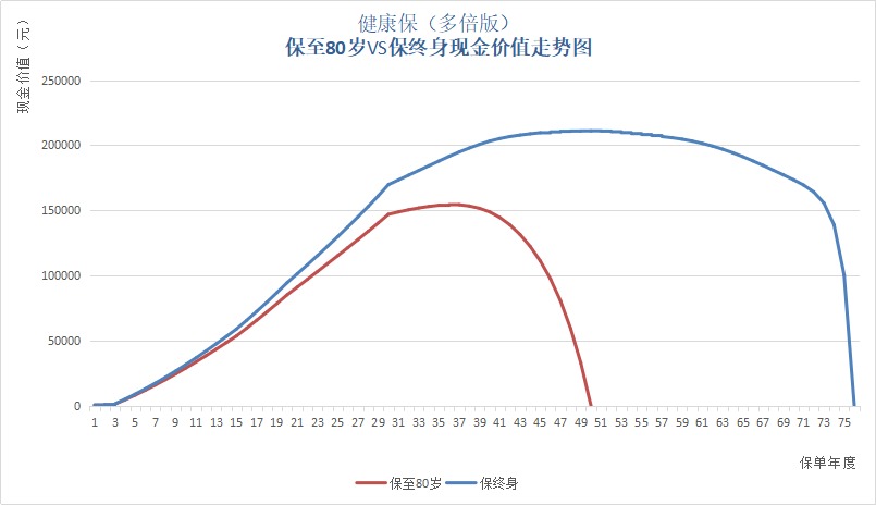 保單里的“這筆錢”，不知道你就虧大了！