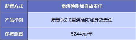  買重疾險不加身故，真的省錢了嗎？