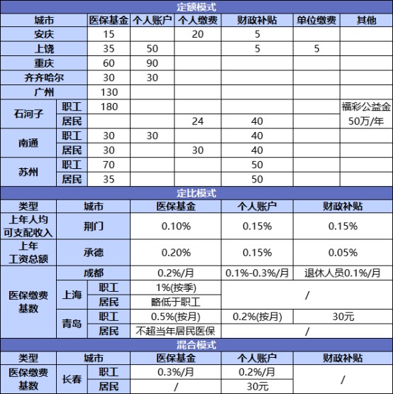 國(guó)家正在推行的社保第六險(xiǎn)：長(zhǎng)護(hù)險(xiǎn)，能做什么？