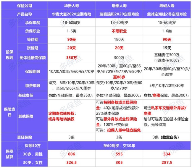 定海柱2號(hào)定期壽險(xiǎn)測評(píng)