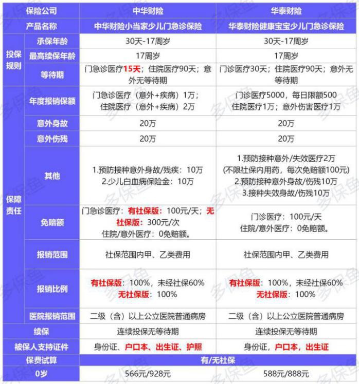  2021年首個醫(yī)療險榜單，請查收！