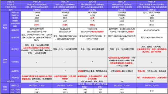 從新開(kāi)始：1月壽險(xiǎn)榜單來(lái)了，最值得買(mǎi)的都在這！