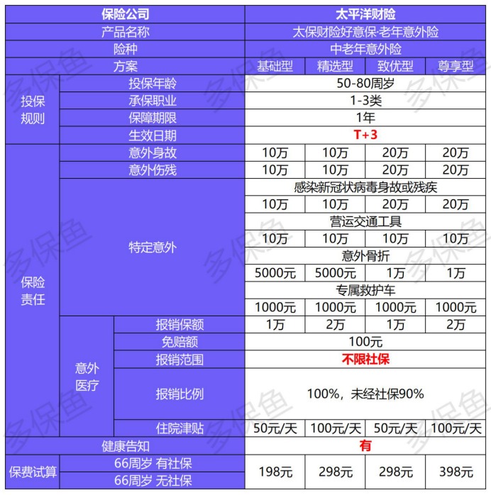 4月榜單 | 這幾款意外險(xiǎn)爆了！