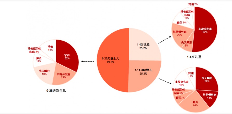 給孩子買保險(xiǎn)，需要注意什么？