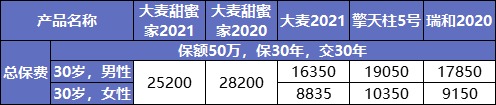 大麥甜蜜家2021產(chǎn)品測(cè)評(píng)