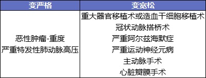 最后15天！快上這幾款好重疾險(xiǎn)的末班車(chē)