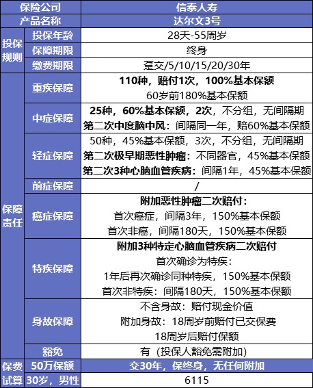 最后15天！快上這幾款好重疾險(xiǎn)的末班車(chē)