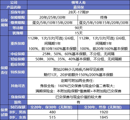 最后15天！快上這幾款好重疾險(xiǎn)的末班車(chē)