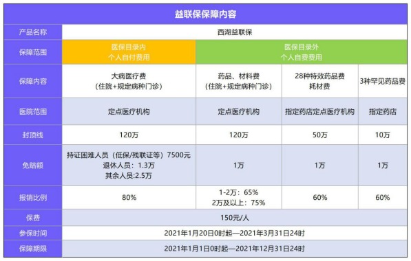 益聯(lián)保vs百萬醫(yī)療險怎么選？