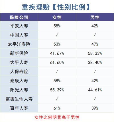 重疾險(xiǎn)怎么買？理賠數(shù)據(jù)告訴你！