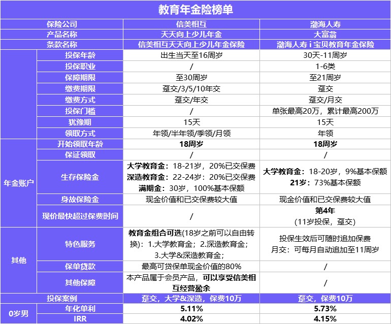 每月榜單 | 2月年金&增額終身壽險(xiǎn)，買它們就對(duì)了