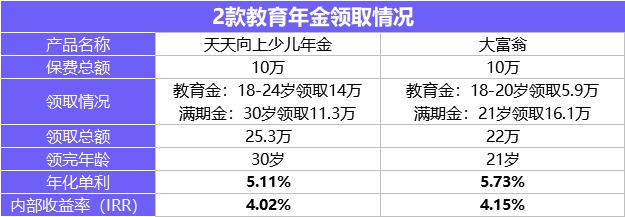 每月榜單 | 2月年金&增額終身壽險(xiǎn)，買它們就對(duì)了