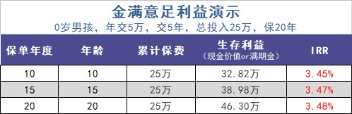 給孩子買教育金保險(xiǎn)，真的有必要嗎？