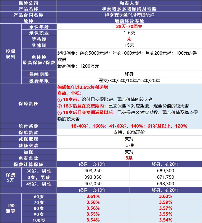 和泰增多多增額終身壽險(xiǎn)測(cè)評(píng)