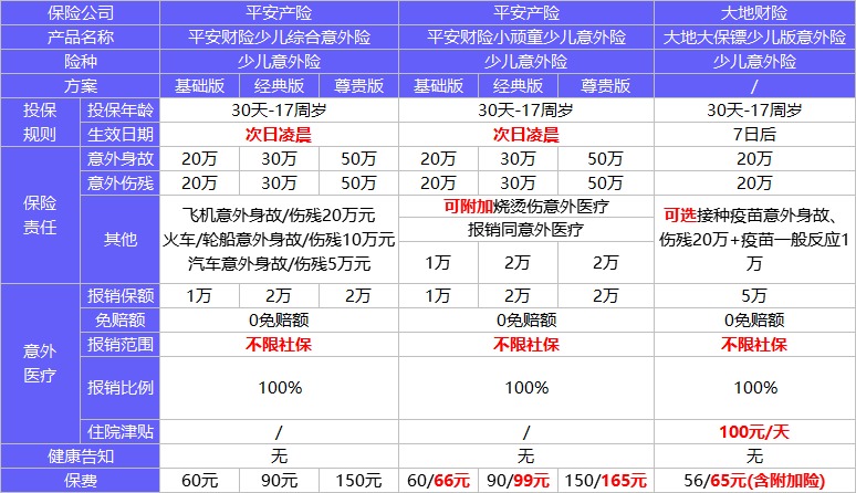 4月榜單 | 這幾款意外險(xiǎn)爆了！