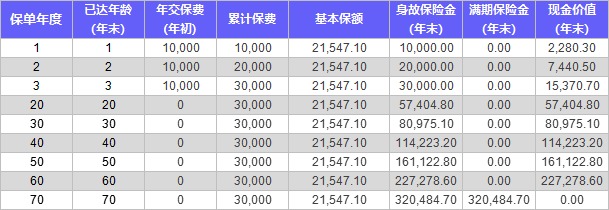 4月榜單 | 財富增值保險排行榜