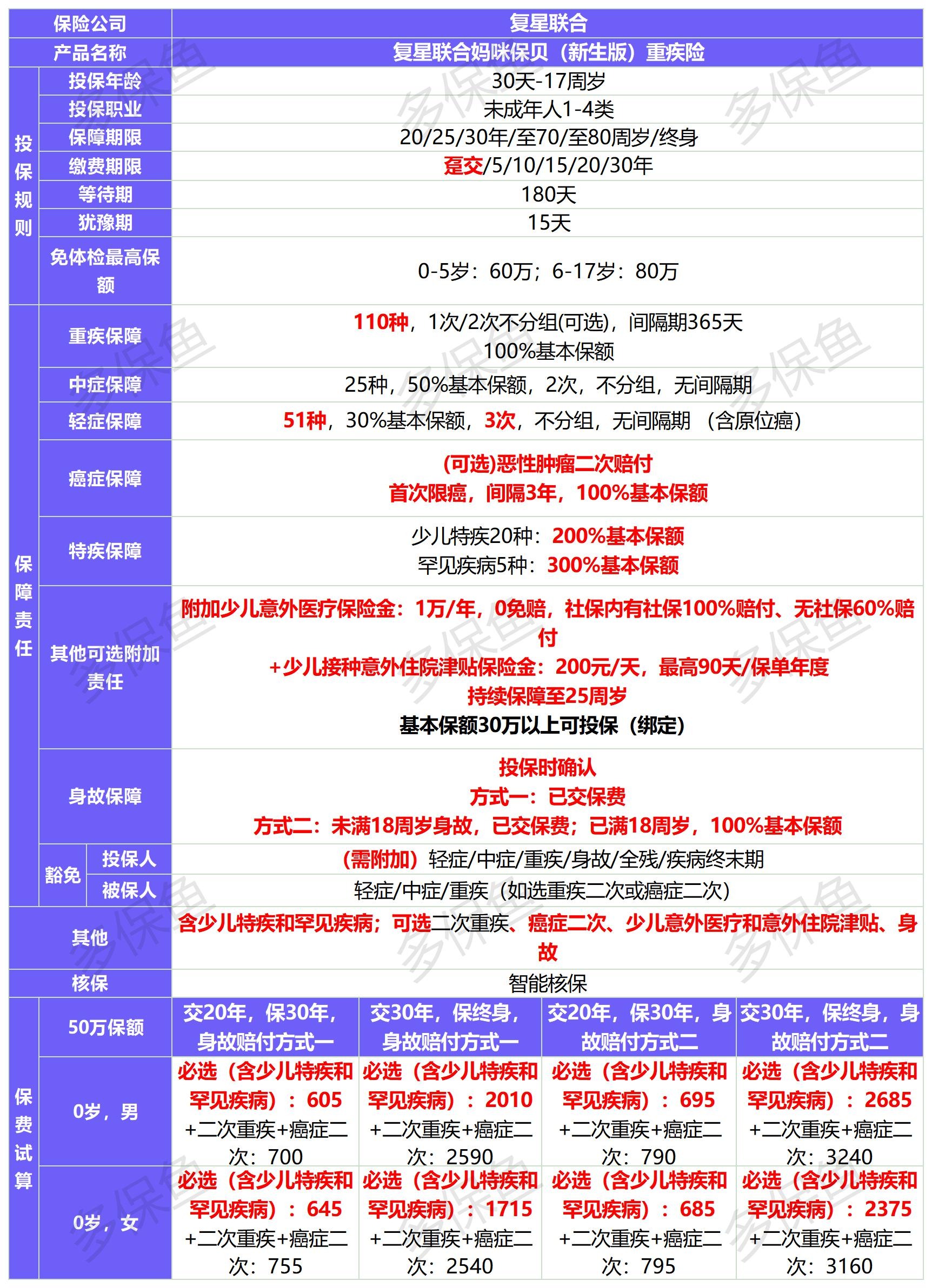 新定義重疾險(xiǎn)扎堆上線！3月必買(mǎi)清單