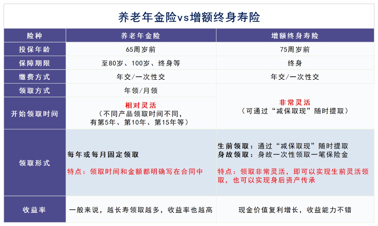 人社部即將推出個人養(yǎng)老金制度，對我們有啥影響？