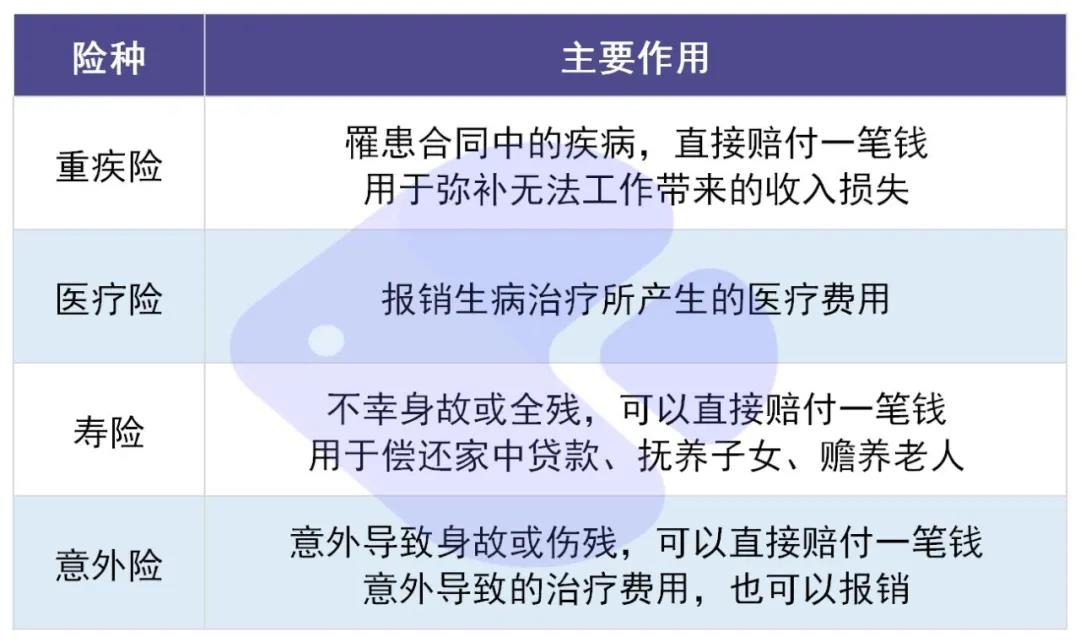 你還在這樣買保險？有錢也別如此任性！