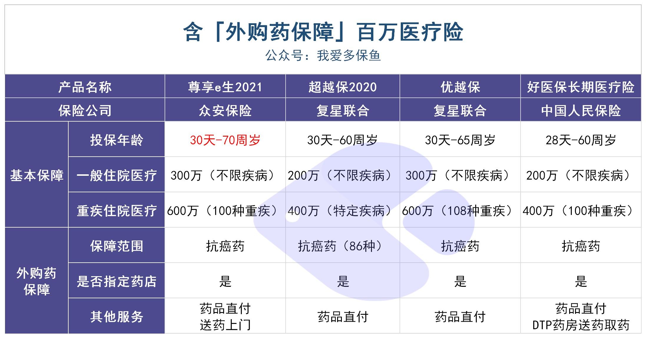 動(dòng)輒花費(fèi)幾十萬的“外購藥”，百萬醫(yī)療險(xiǎn)不能賠？