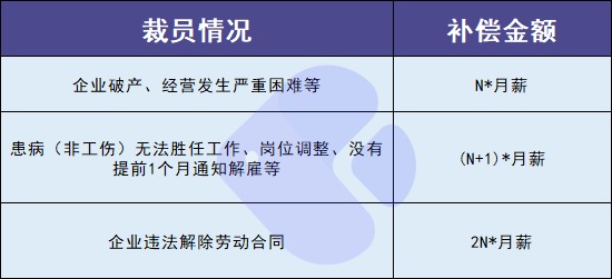 失業(yè)人員請注意！每月近2000元的失業(yè)金別忘了領(lǐng)！