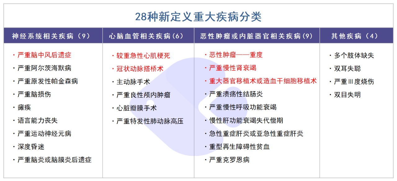 精算師告訴你：重疾險到底要不要買！