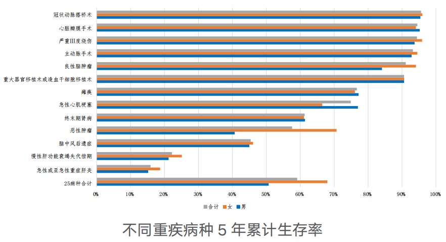 精算師告訴你：重疾險到底要不要買！