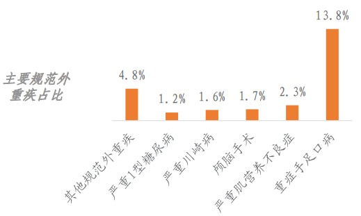 精算師告訴你：重疾險到底要不要買！