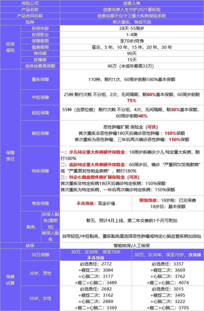 4月榜單 | 哪款重疾險(xiǎn)性價(jià)比最高？